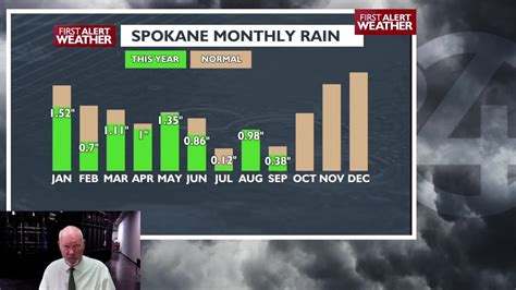 Three opportunities for much-needed rain